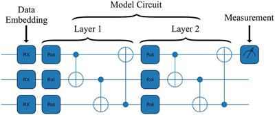 Fitting a collider in a quantum computer: tackling the challenges of quantum machine learning for big datasets